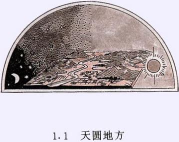 天方地圆|人们常说的是天方地圆还是天圆地方啊？